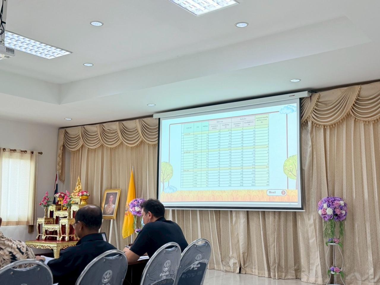 ภาพประกอบที่ 3