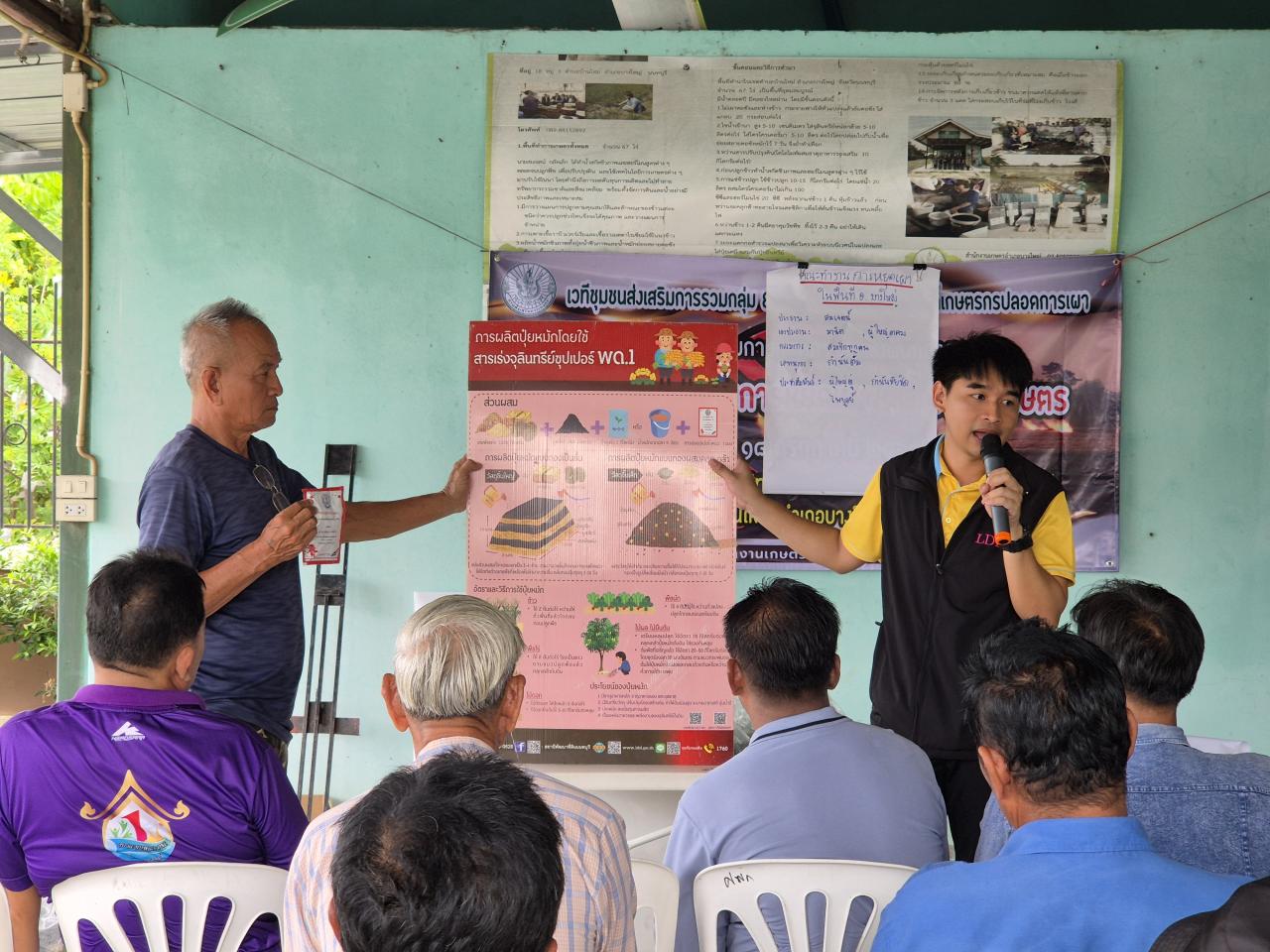 ภาพประกอบที่ 1