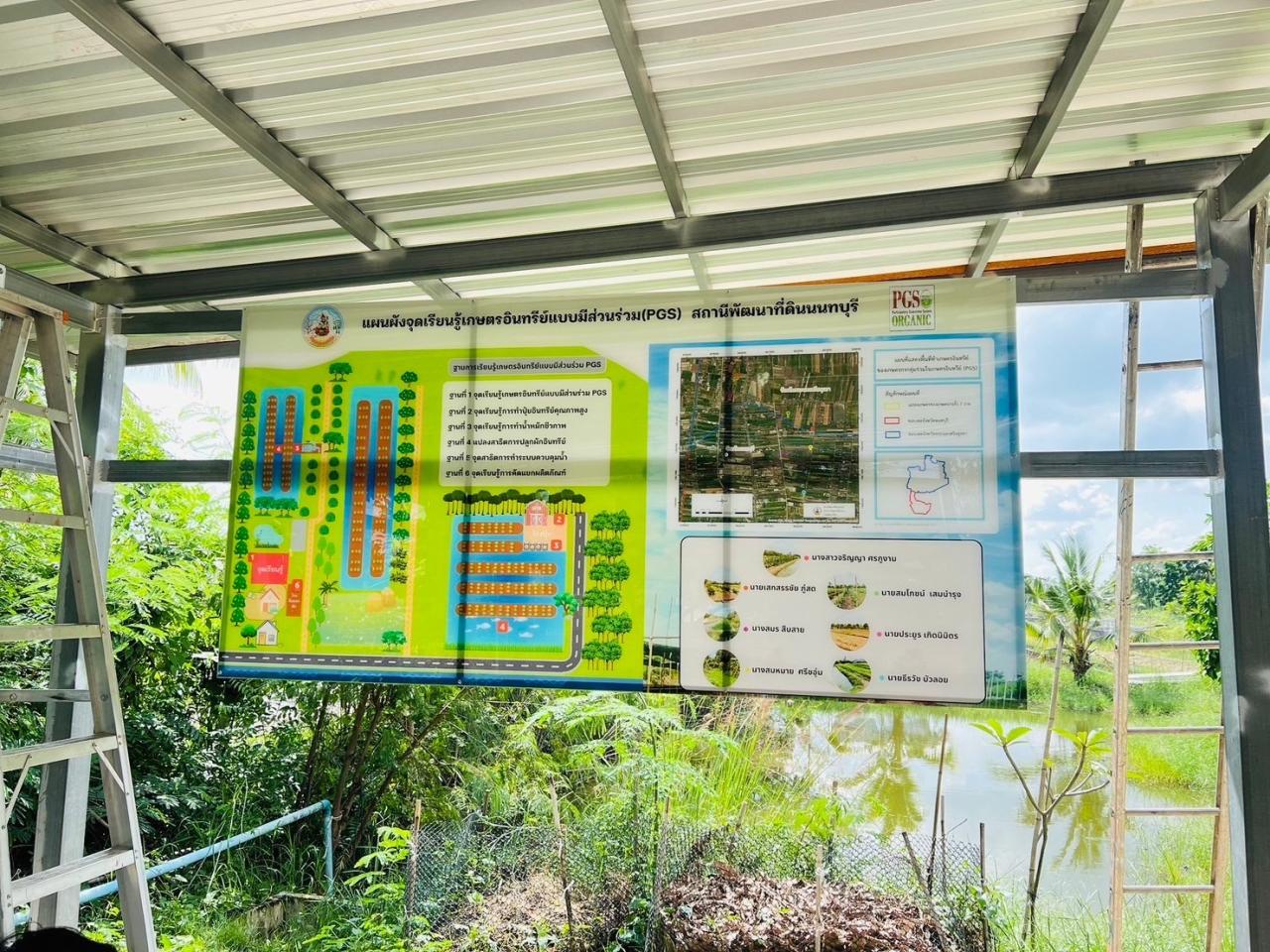 ภาพประกอบที่ 2