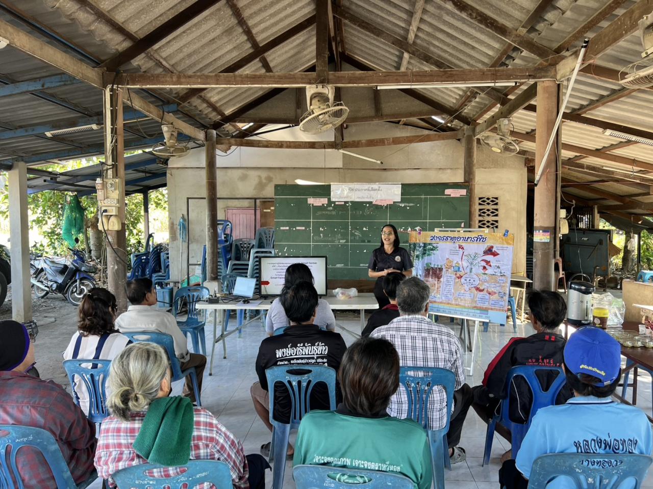 ภาพประกอบที่ 1