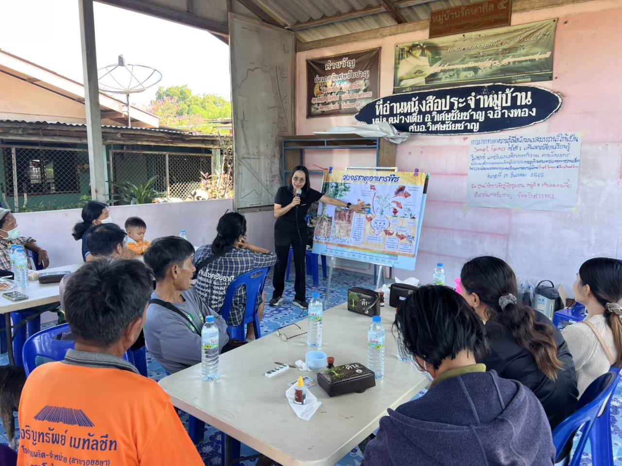 ภาพประกอบที่ 1