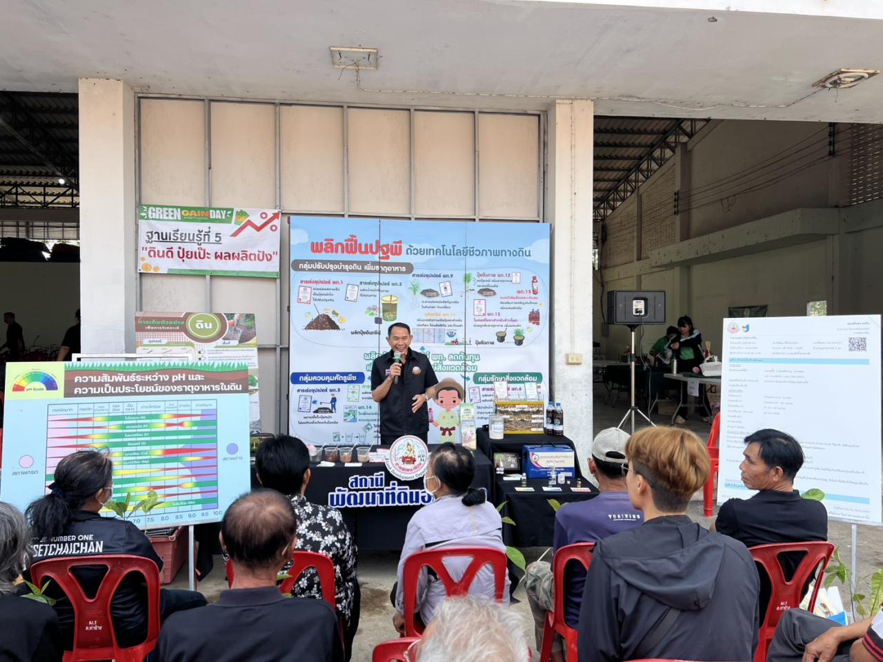 ภาพประกอบที่ 0