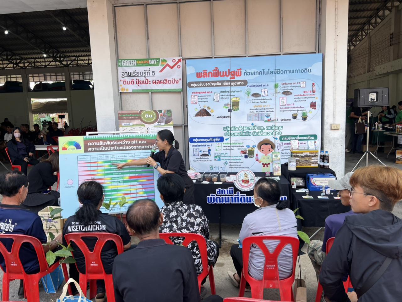 ภาพประกอบที่ 1