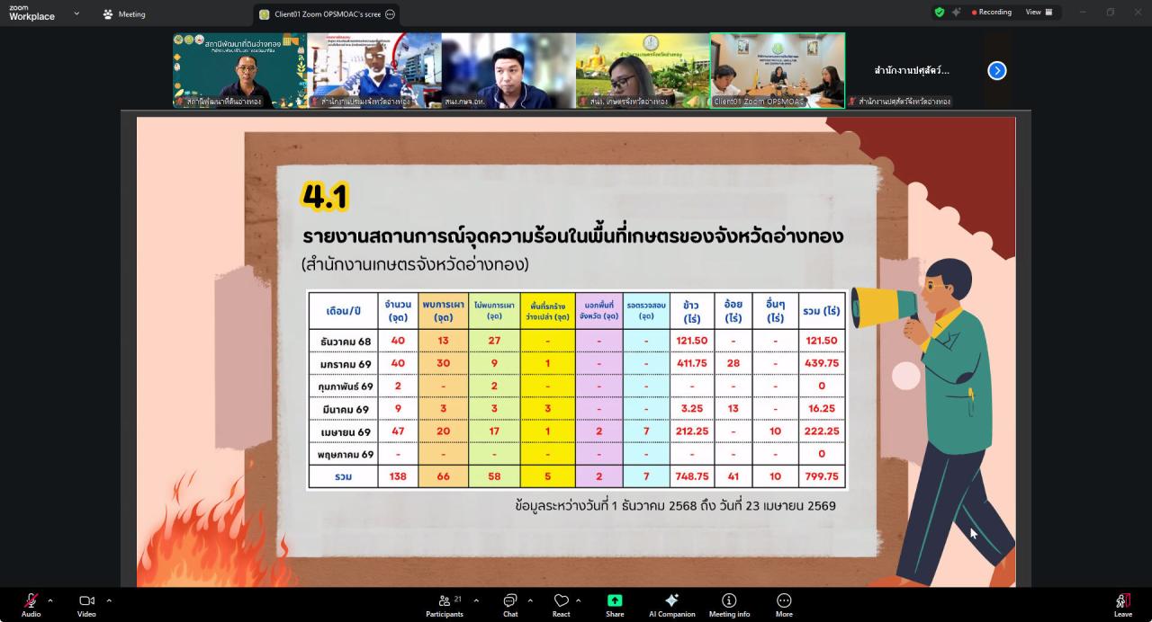 ภาพประกอบที่ 0