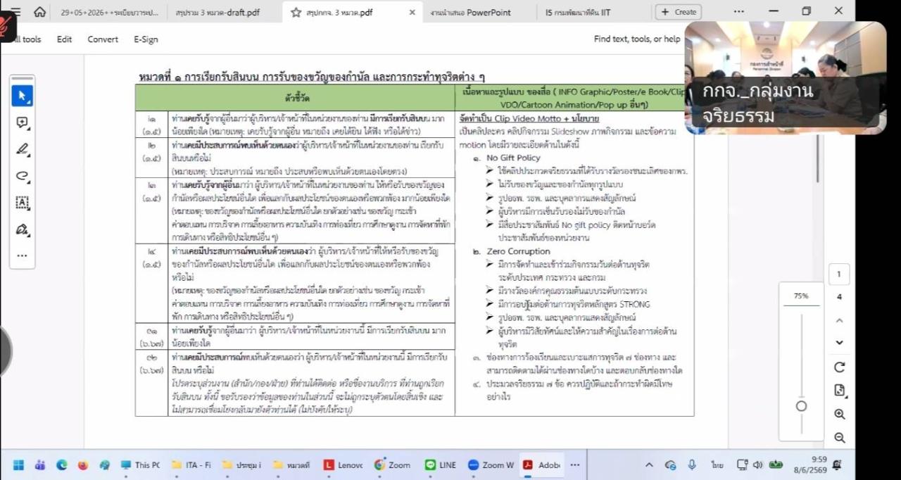 ภาพประกอบที่ 2