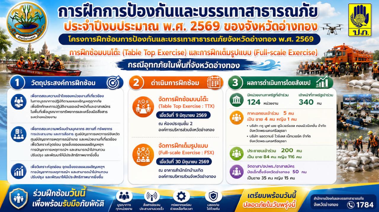ภาพประกอบที่ 7