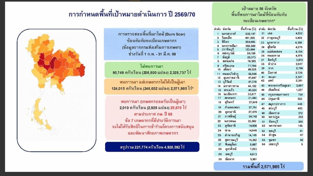 ภาพประกอบที่ 6