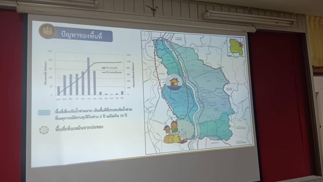 ภาพประกอบที่ 3