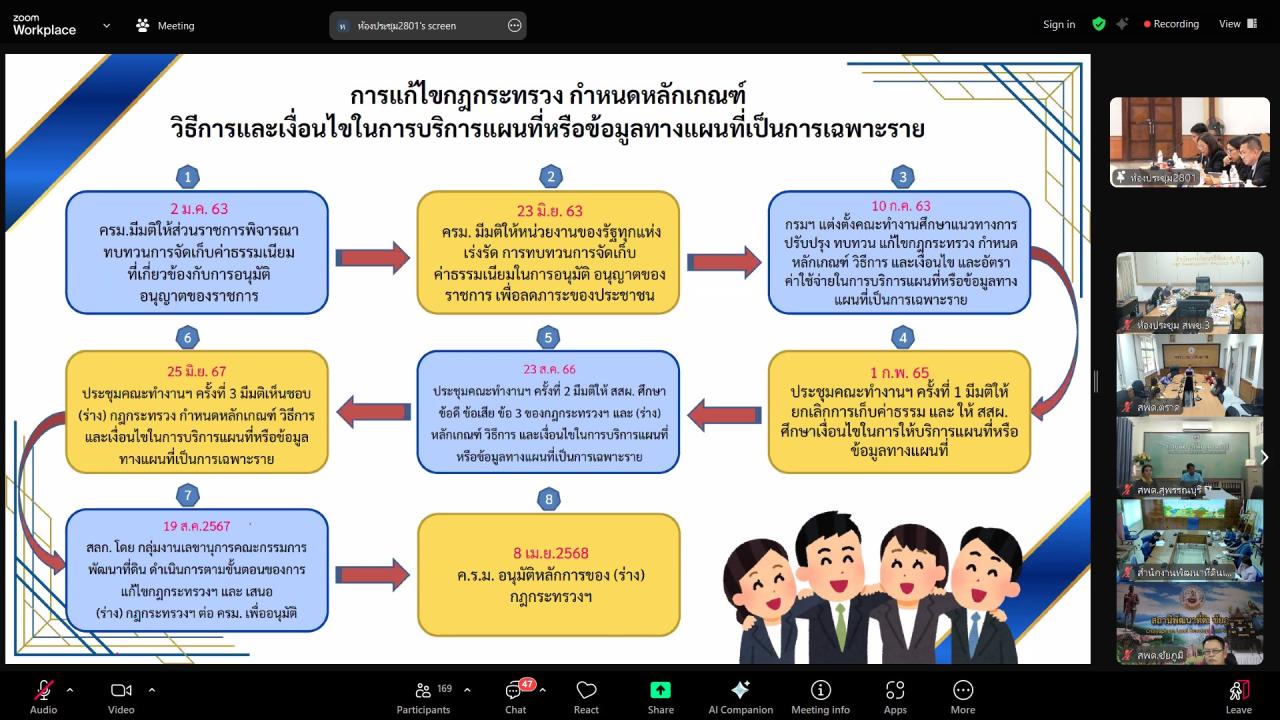 ภาพประกอบที่ 7