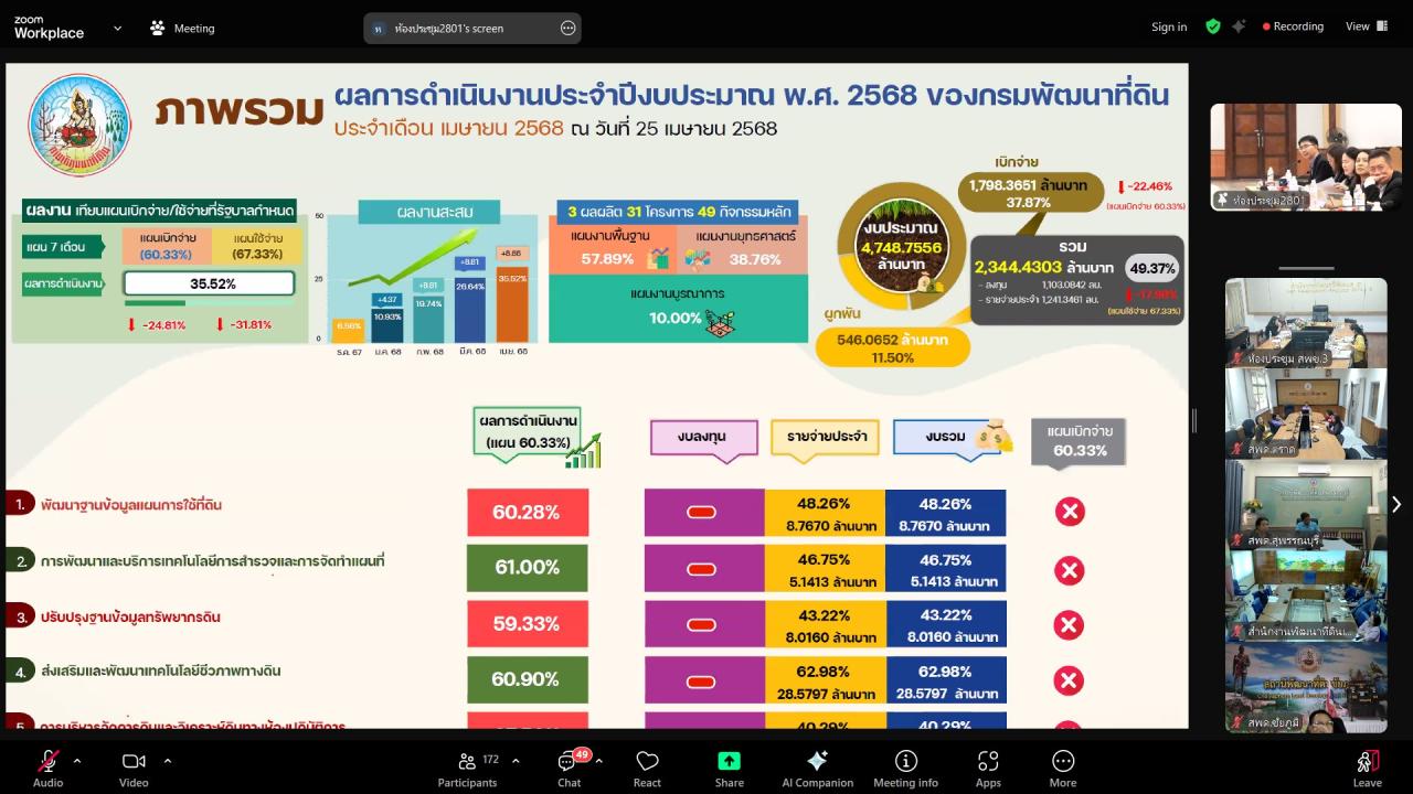 ภาพประกอบที่ 8