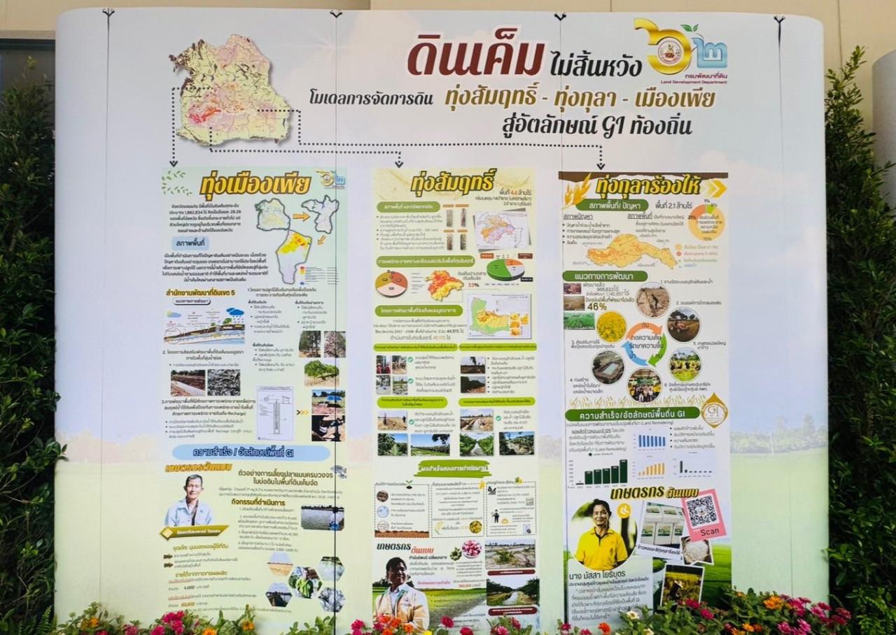 ภาพประกอบที่ 21