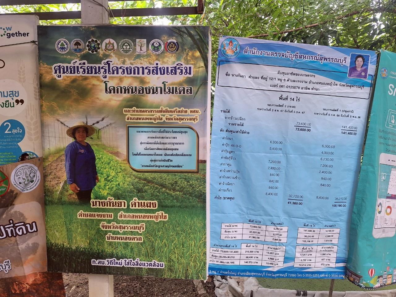 ภาพประกอบที่ 4