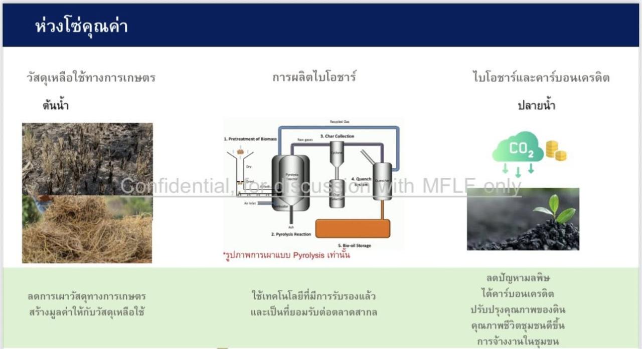 ภาพประกอบที่ 9