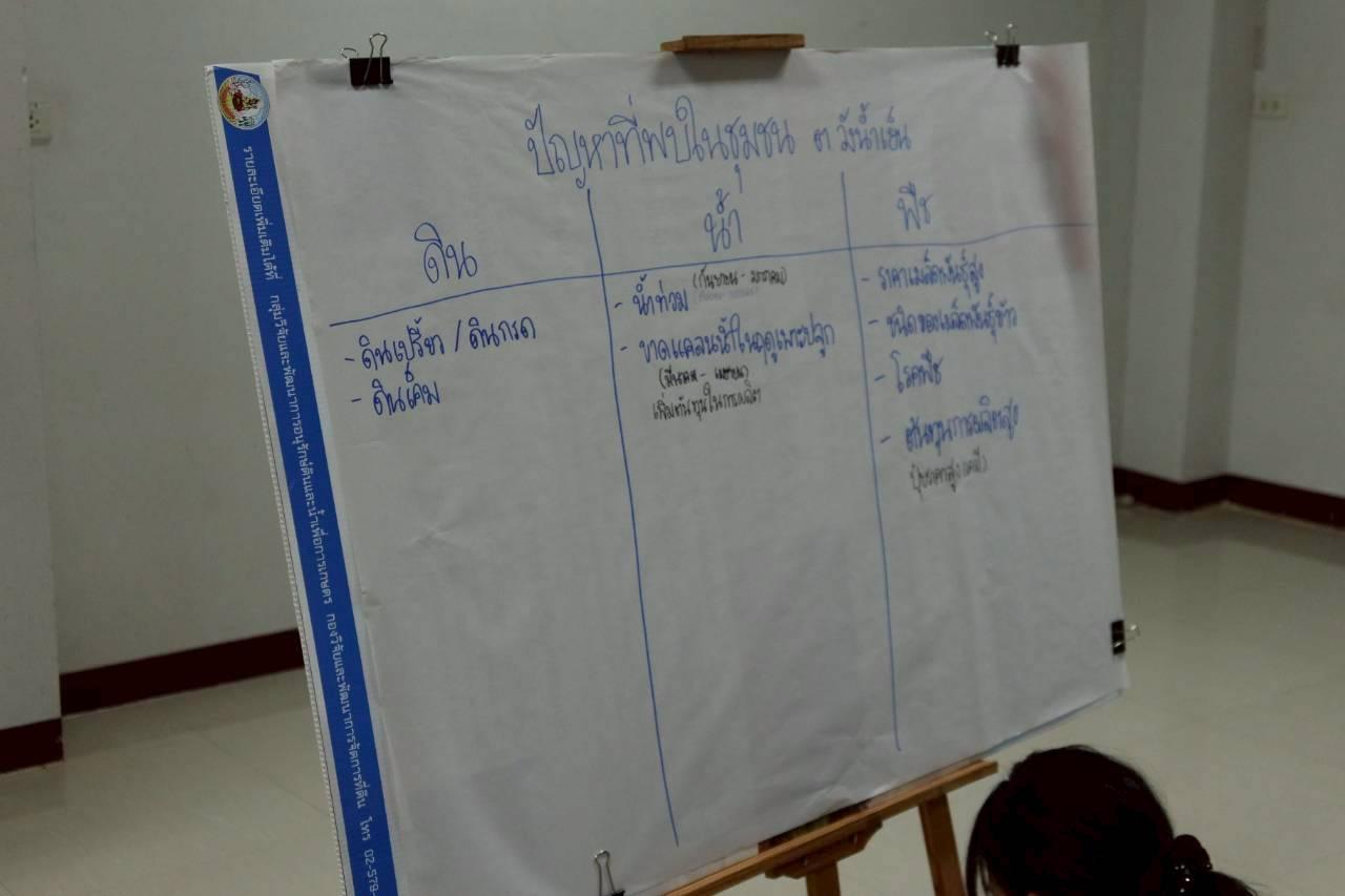 ภาพประกอบที่ 12