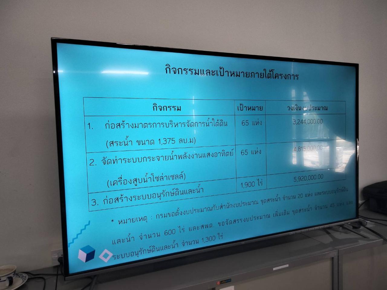 ภาพประกอบที่ 9