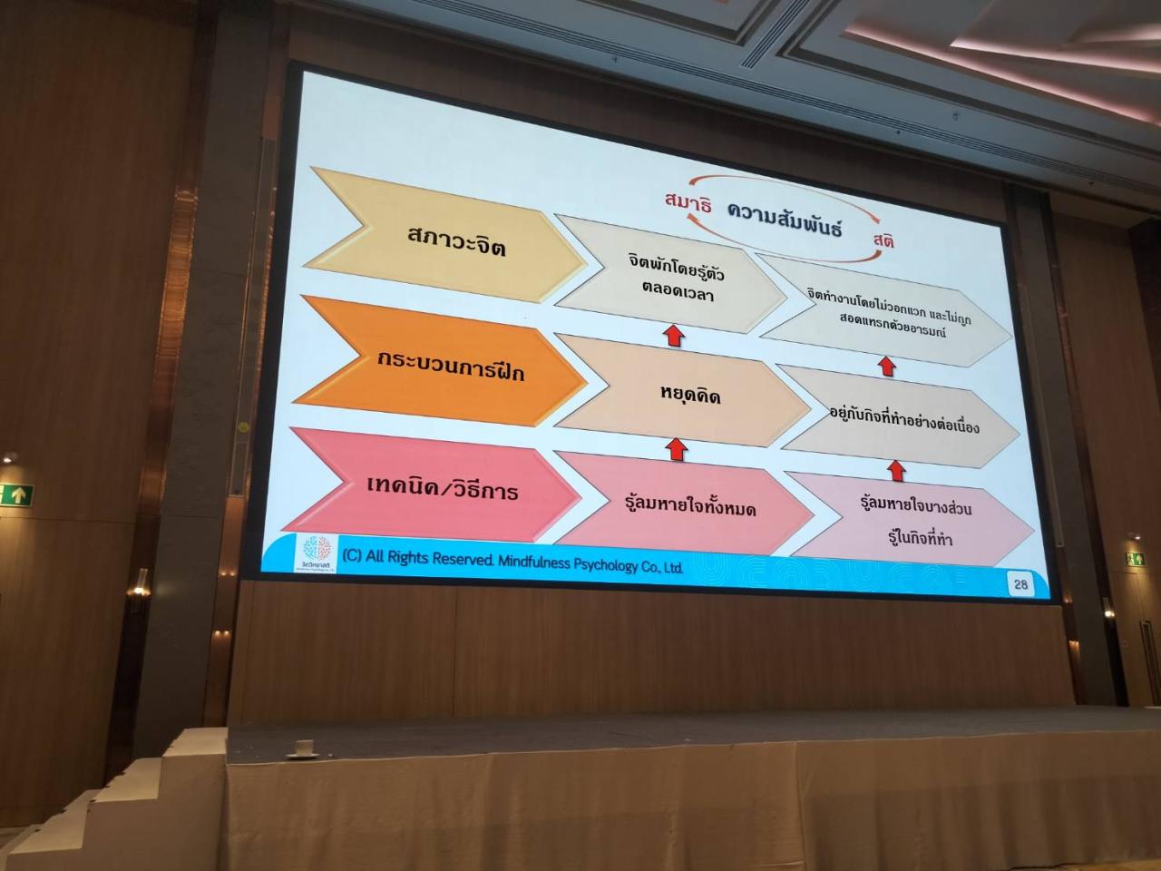 ภาพประกอบที่ 7