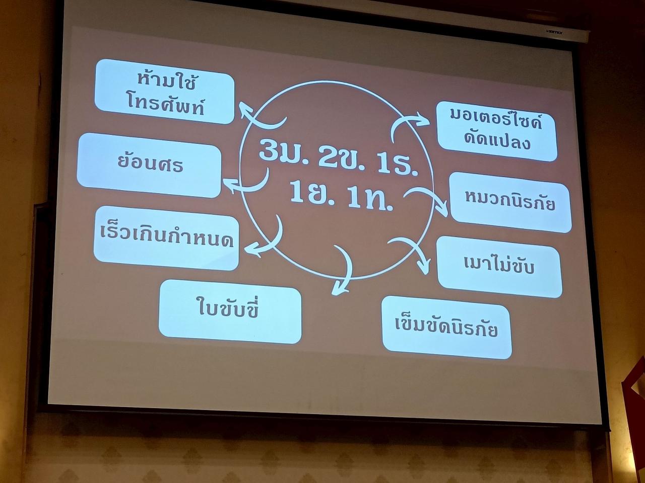 ภาพประกอบที่ 6