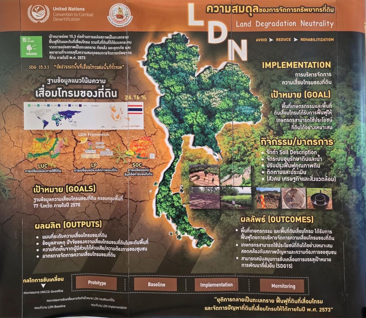 ภาพประกอบที่ 9