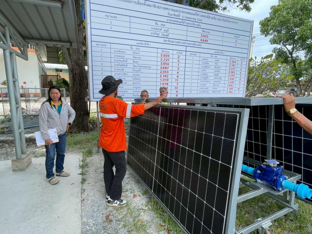ภาพประกอบที่ 2