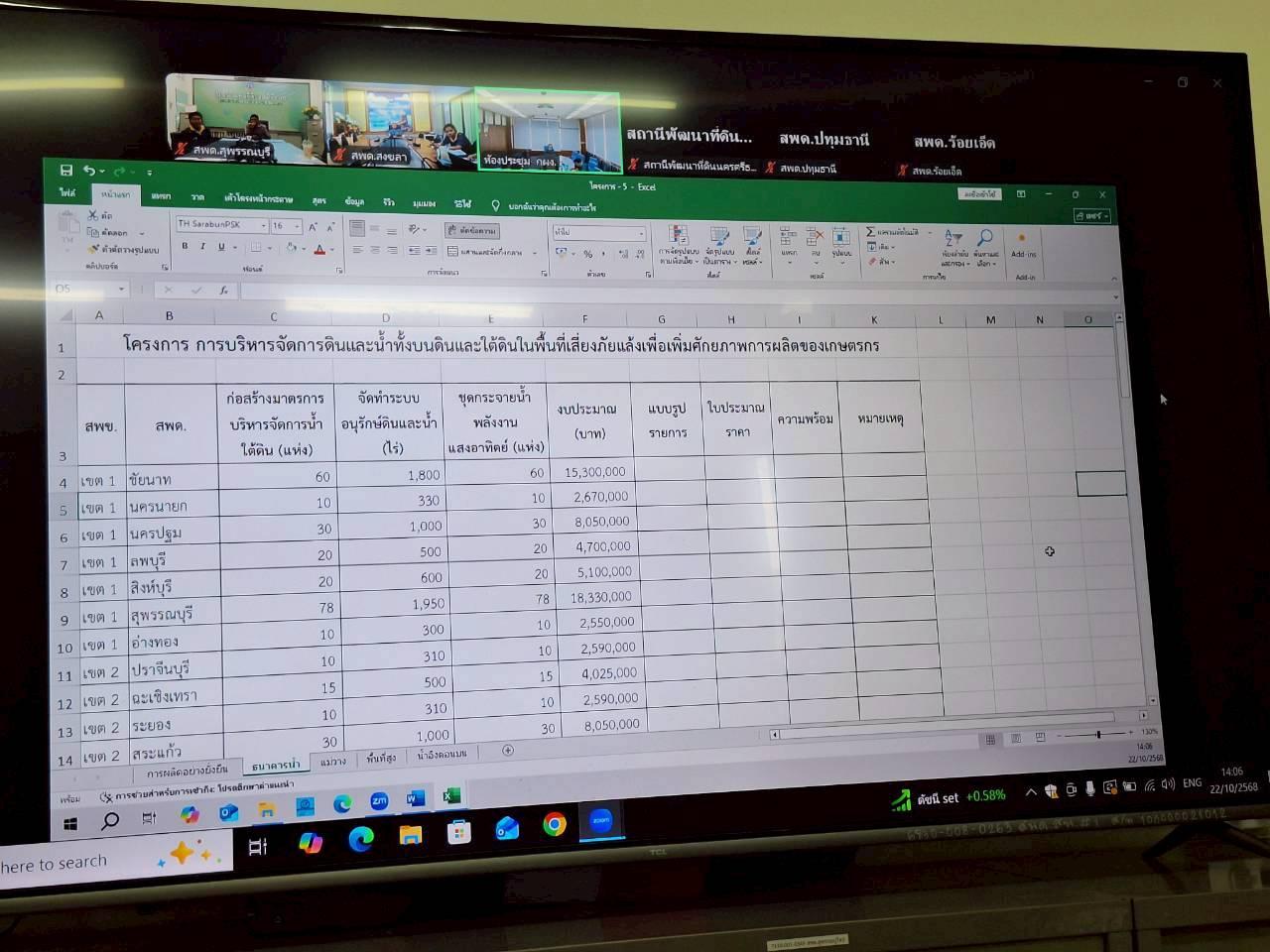 ภาพประกอบที่ 1