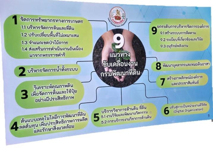 ภาพประกอบที่ 6