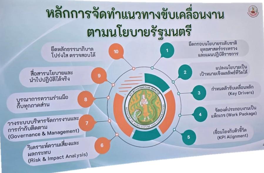 ภาพประกอบที่ 7