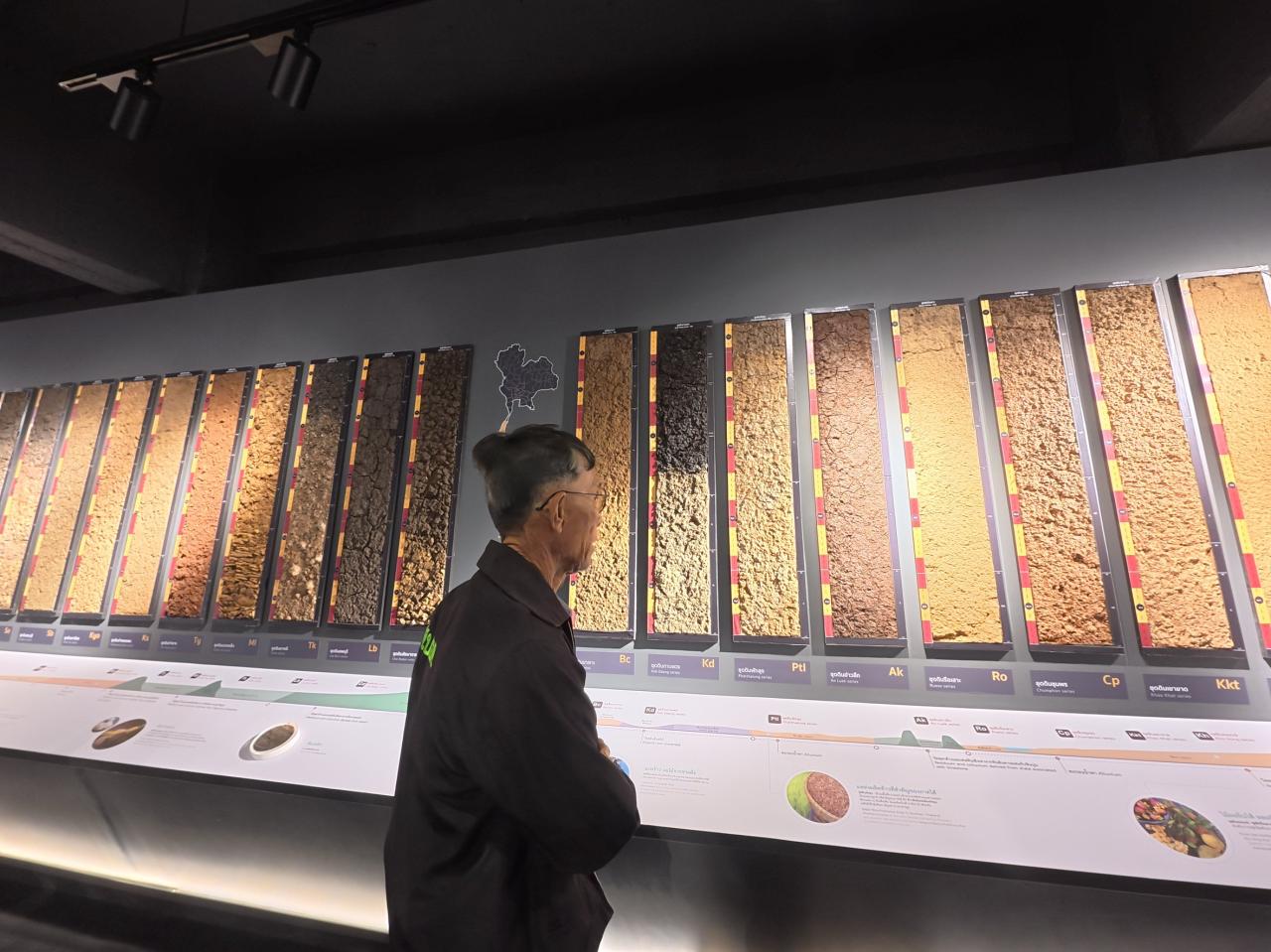 ภาพประกอบที่ 19