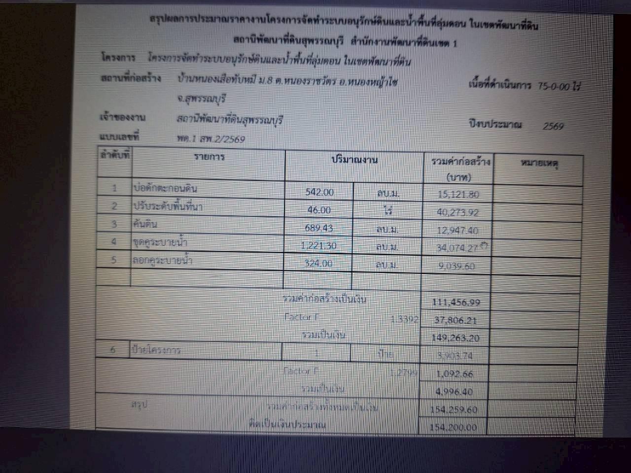 ภาพประกอบที่ 1