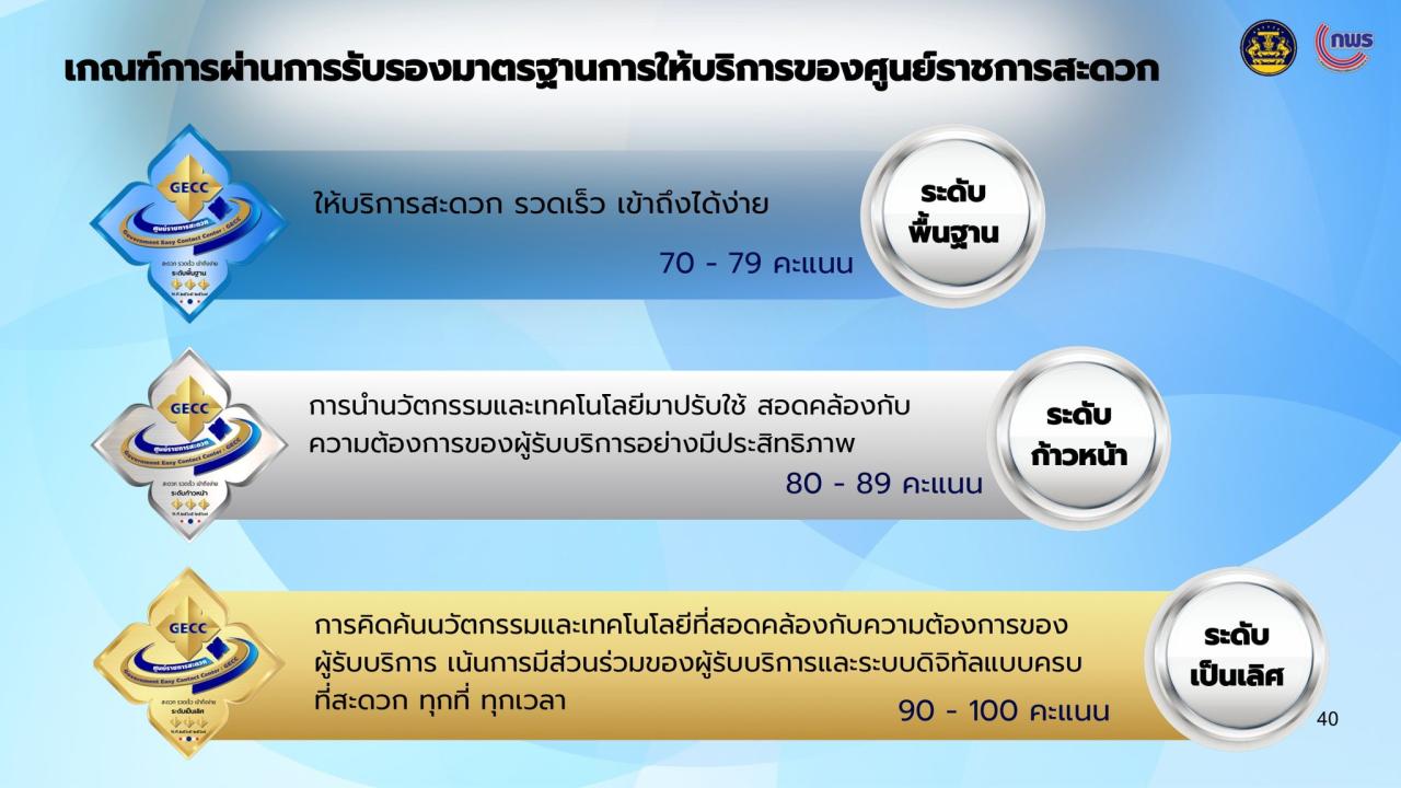 ภาพประกอบที่ 6