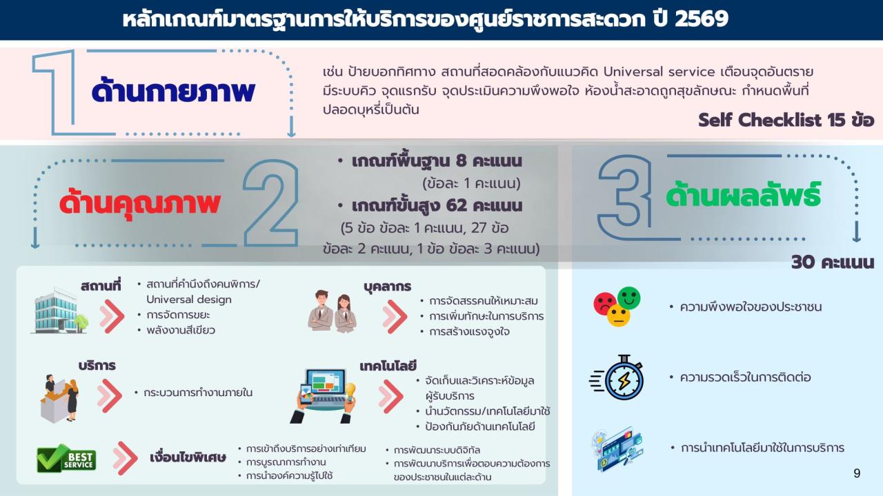 ภาพประกอบที่ 7
