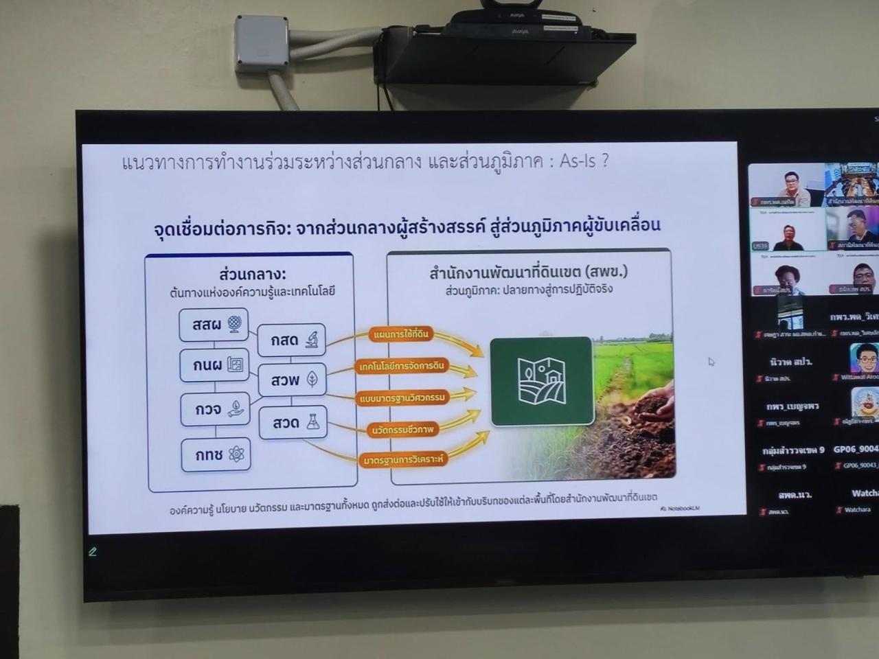 ภาพประกอบที่ 1