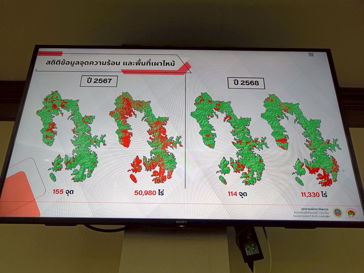 ภาพประกอบที่ 5