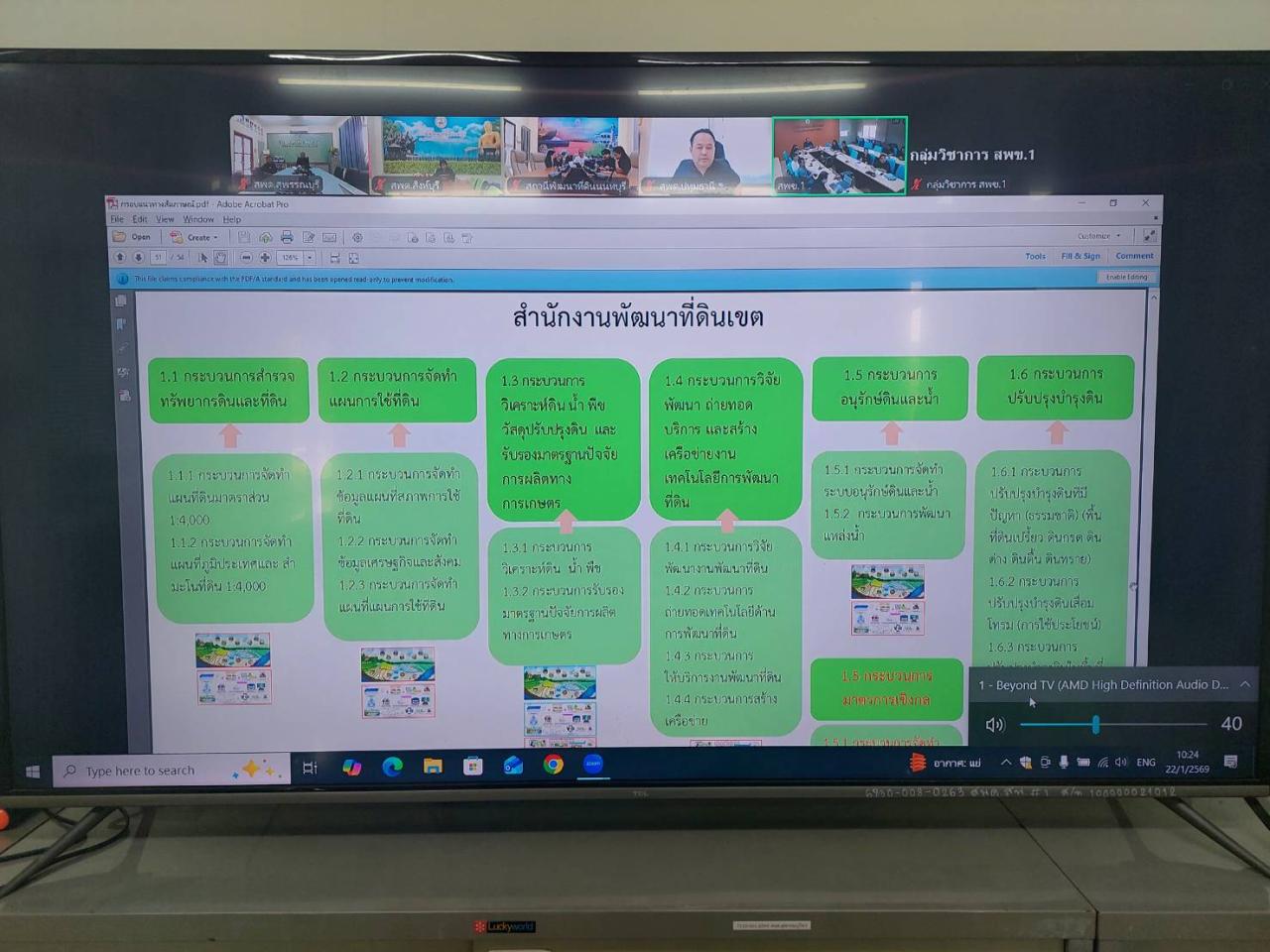 ภาพประกอบที่ 2