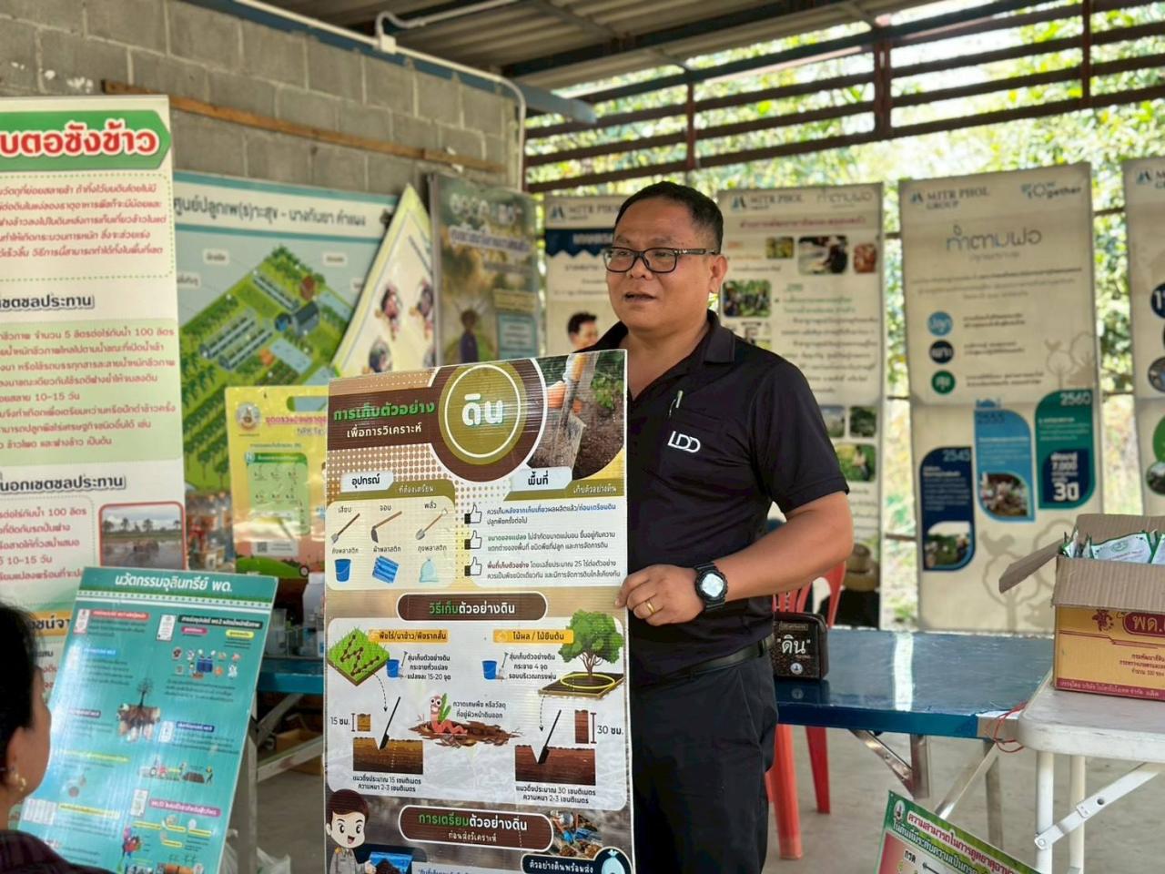 ภาพประกอบที่ 3