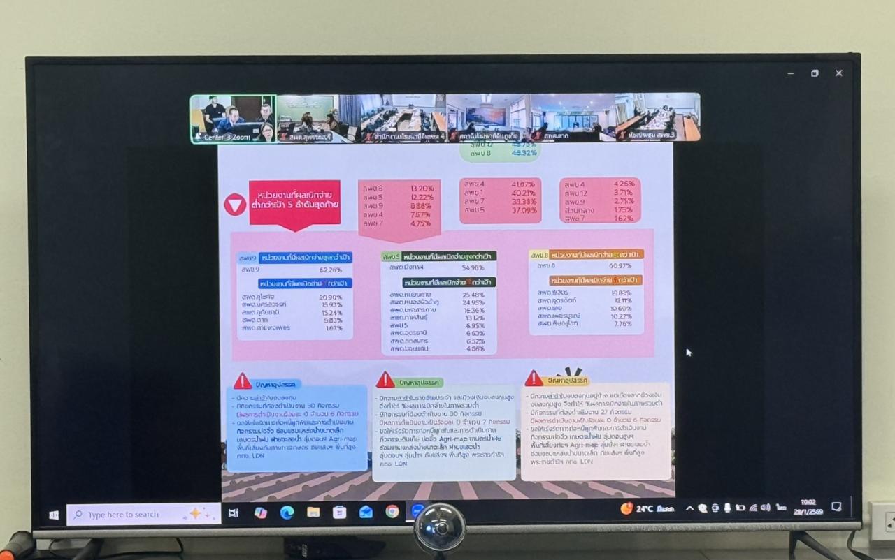 ภาพประกอบที่ 4