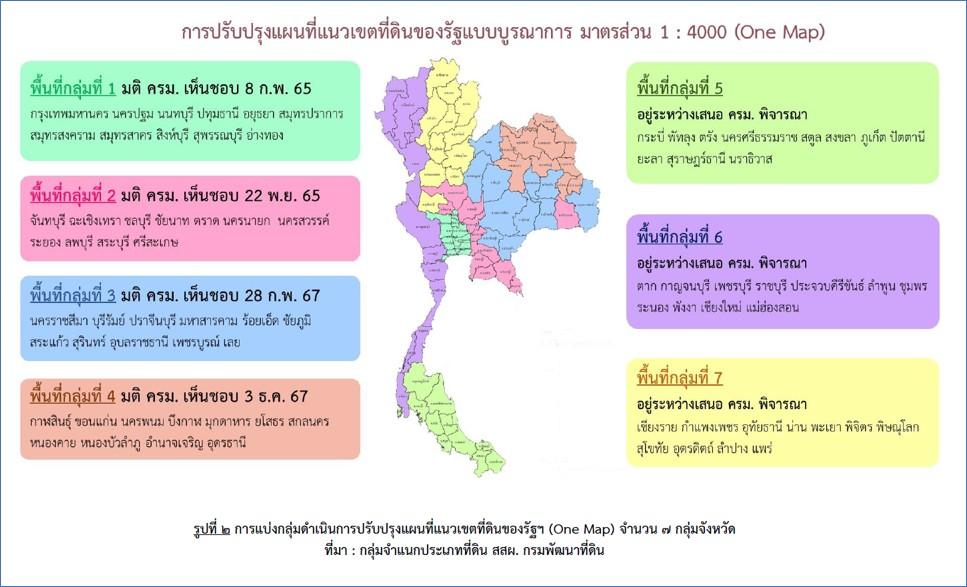 ภาพประกอบที่ 6