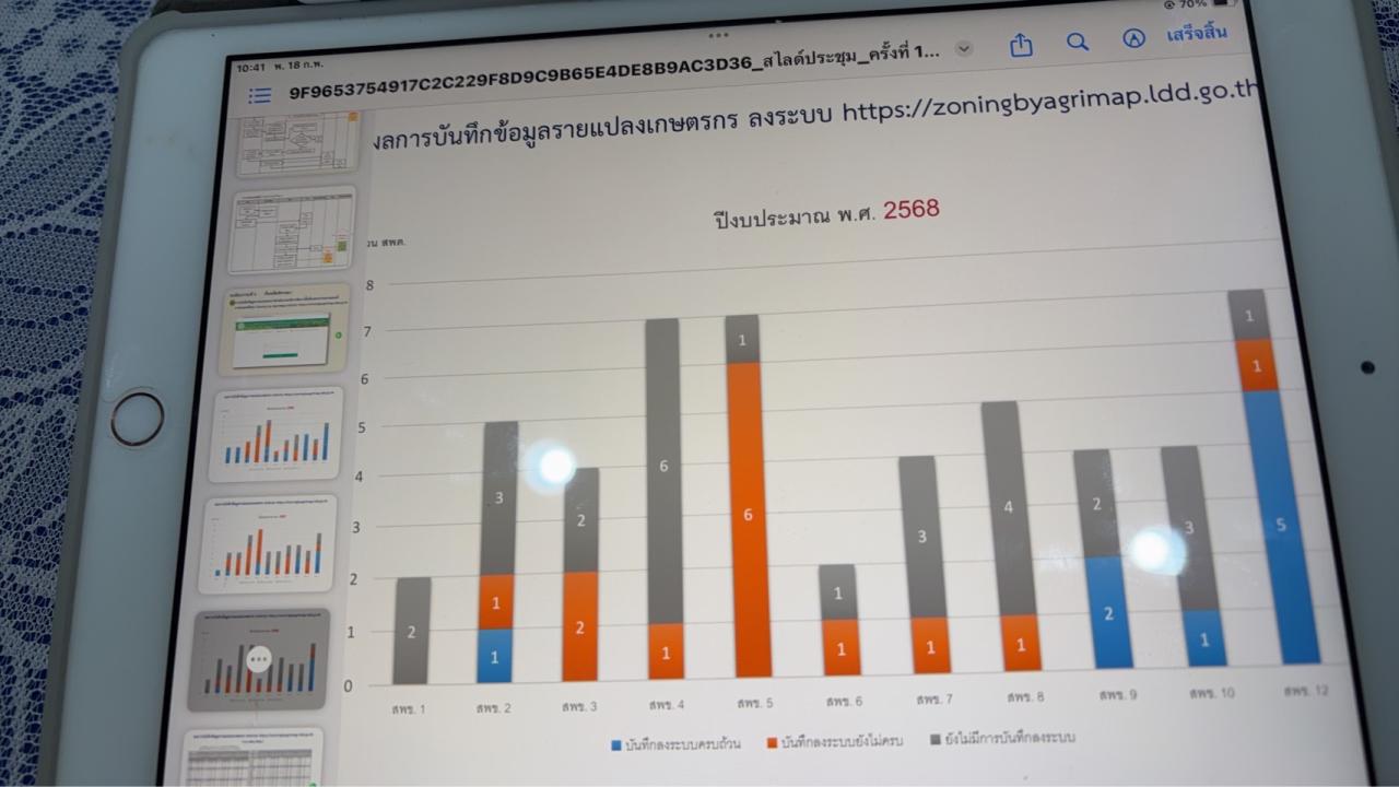 ภาพประกอบที่ 6
