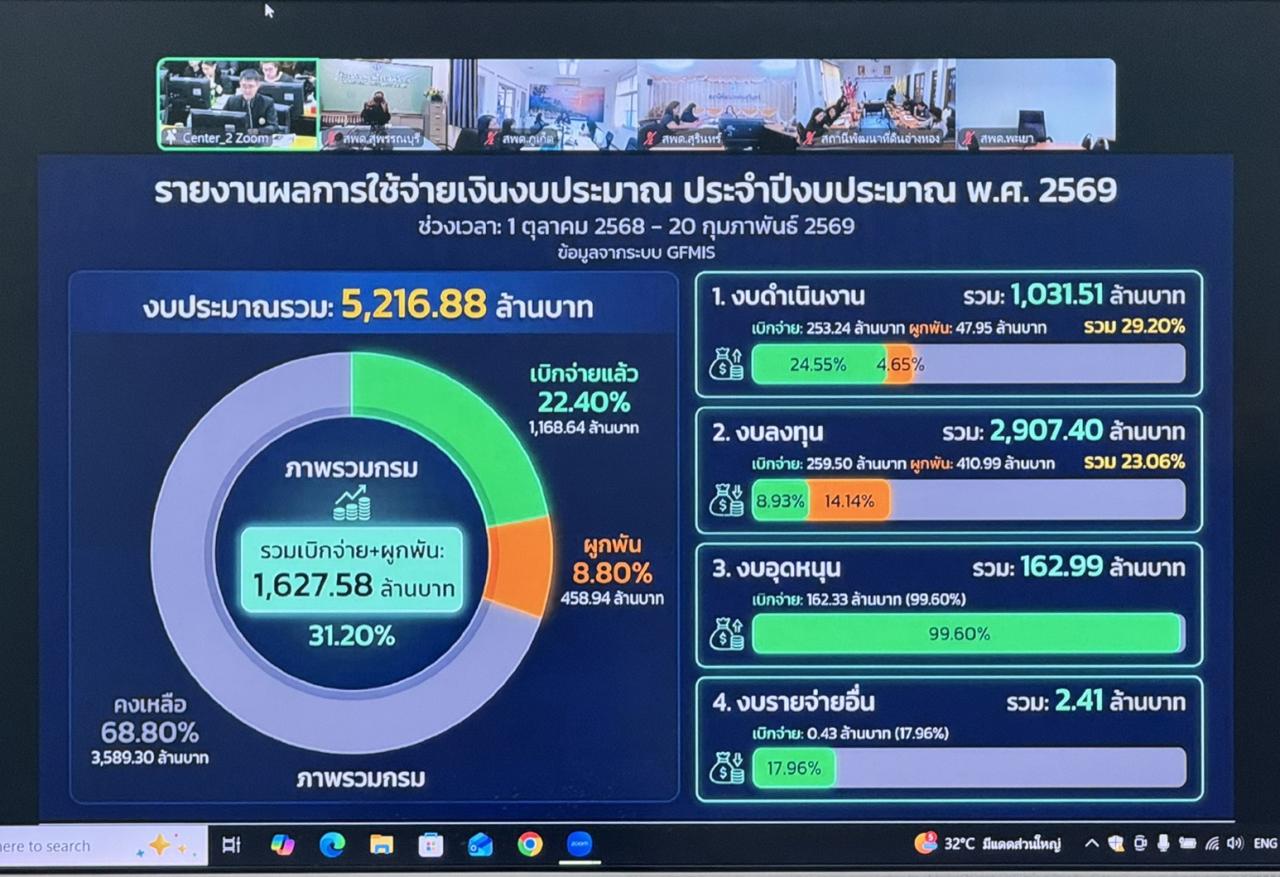 ภาพประกอบที่ 7