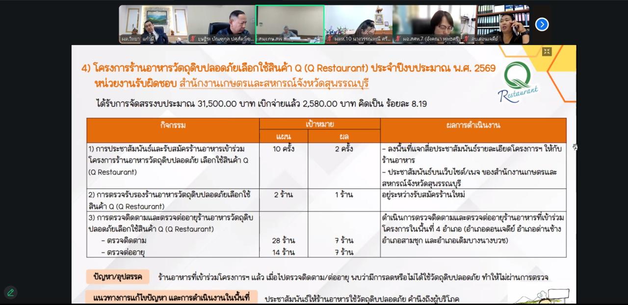 ภาพประกอบที่ 7