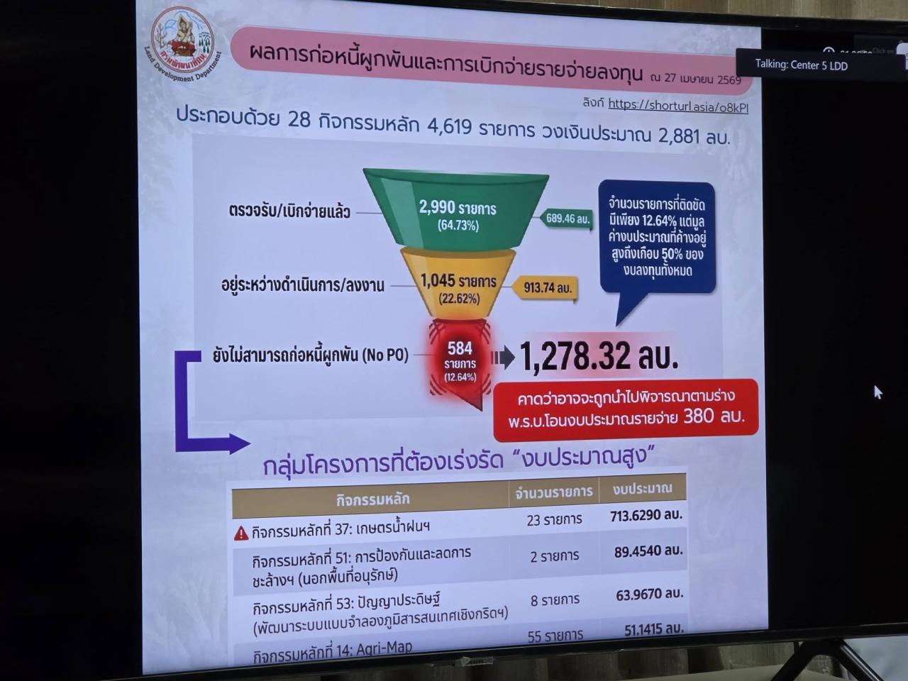 ภาพประกอบที่ 6