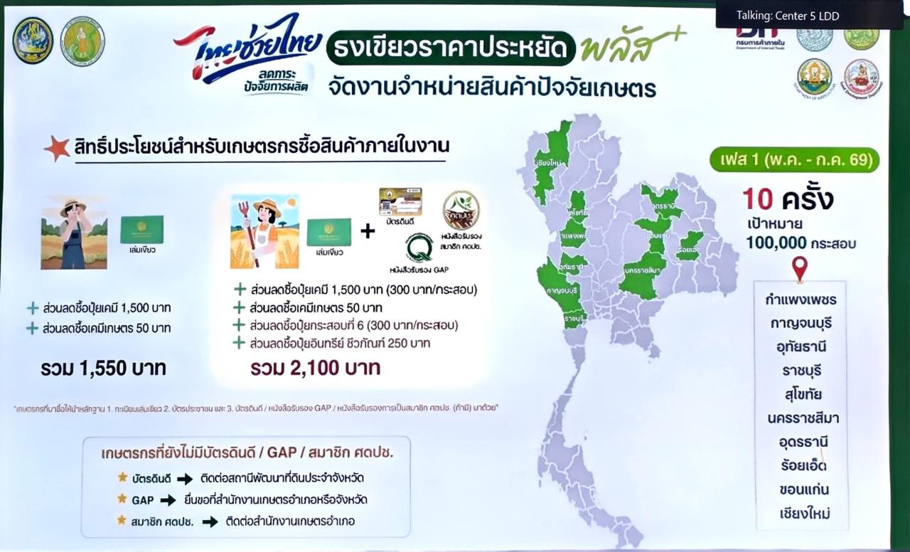 ภาพประกอบที่ 7