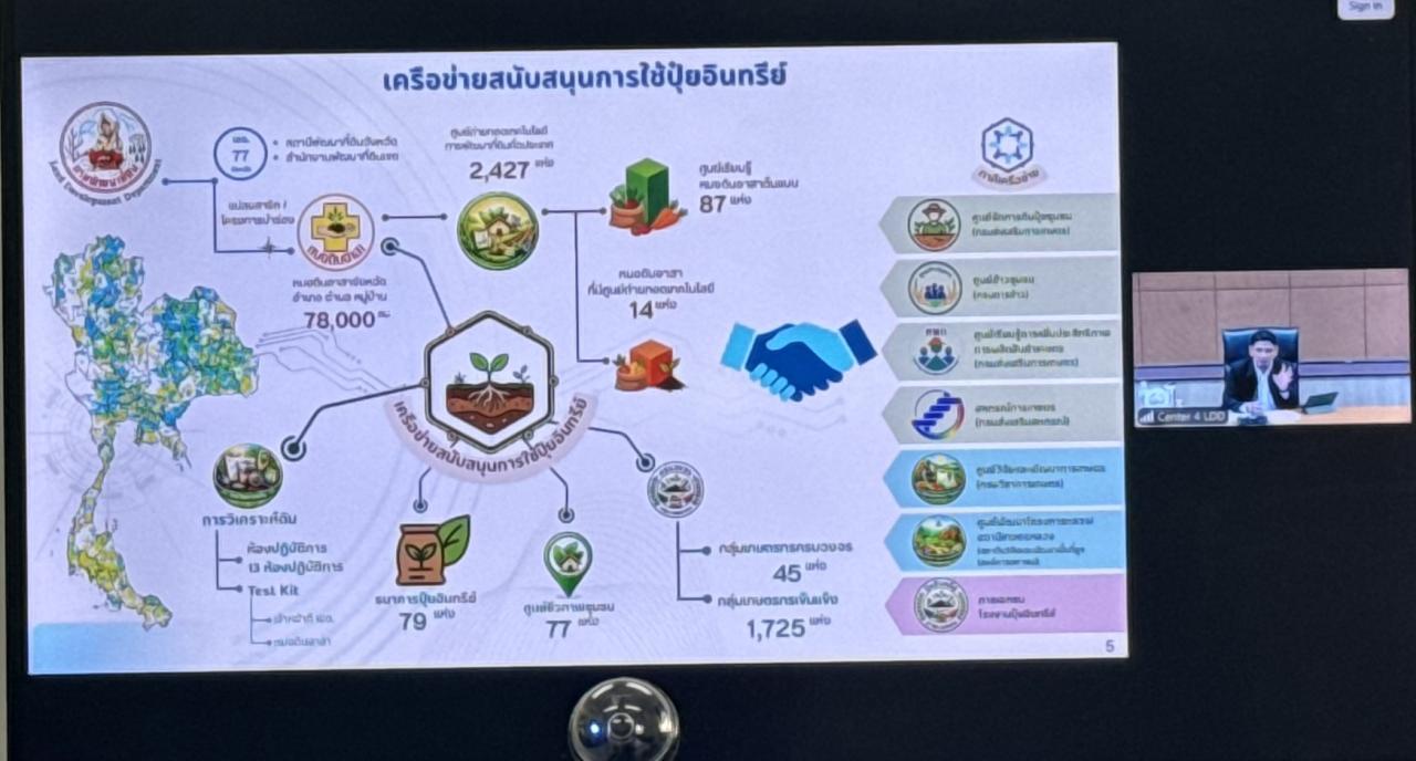 ภาพประกอบที่ 6