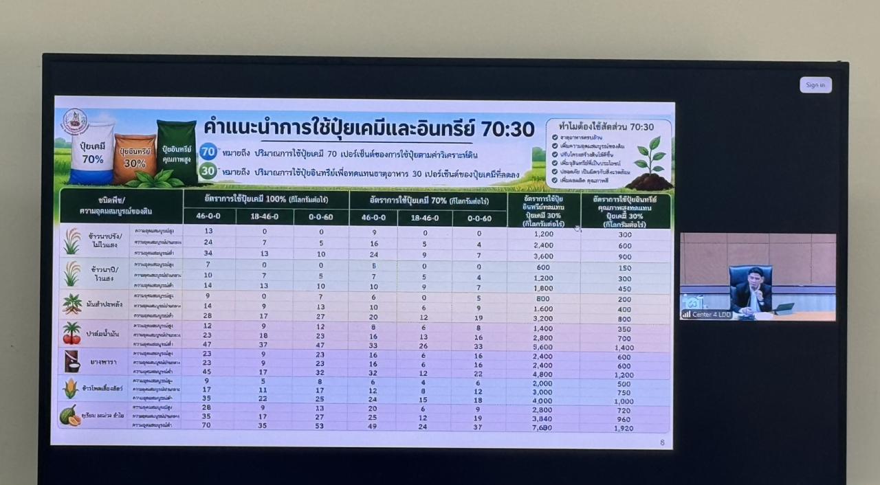 ภาพประกอบที่ 7