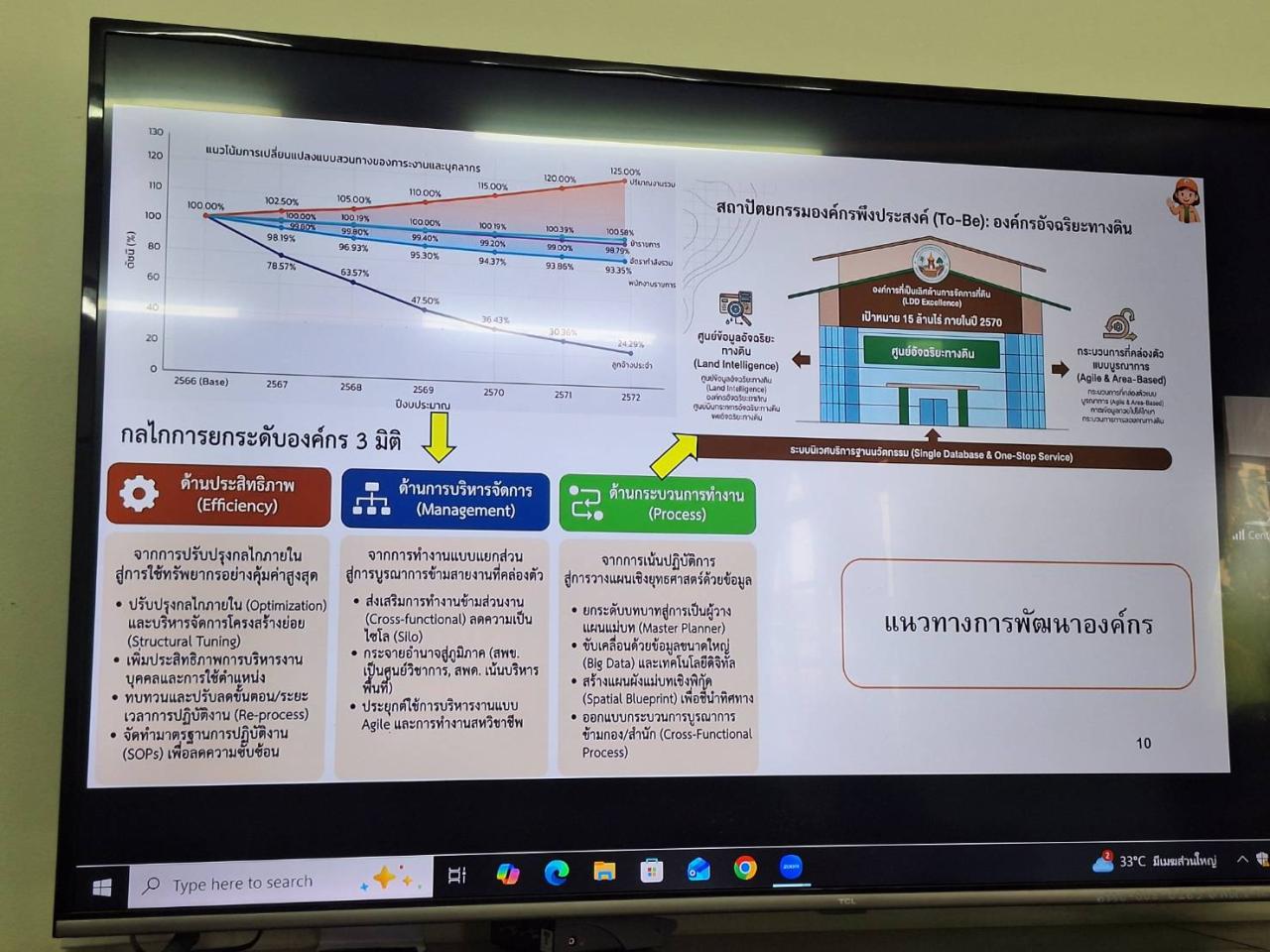 ภาพประกอบที่ 8