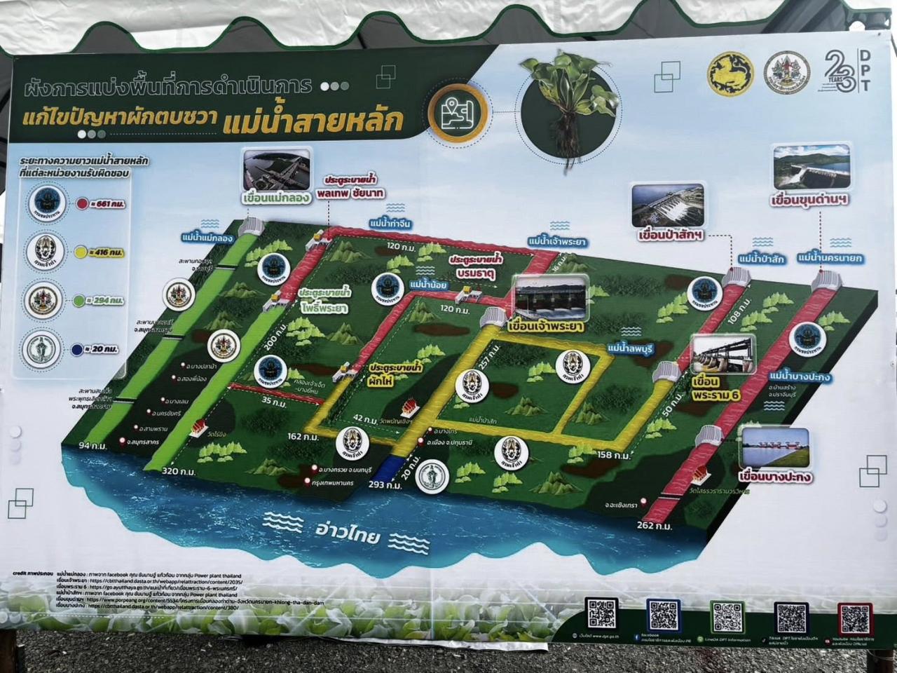 ภาพประกอบที่ 22