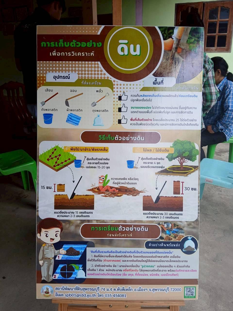 ภาพประกอบที่ 18