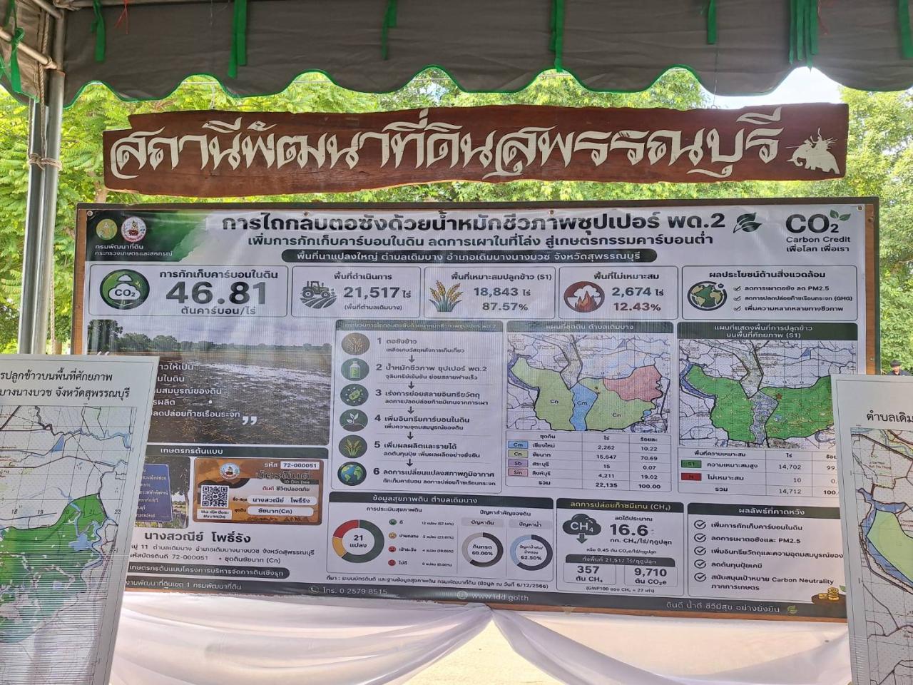 ภาพประกอบที่ 54