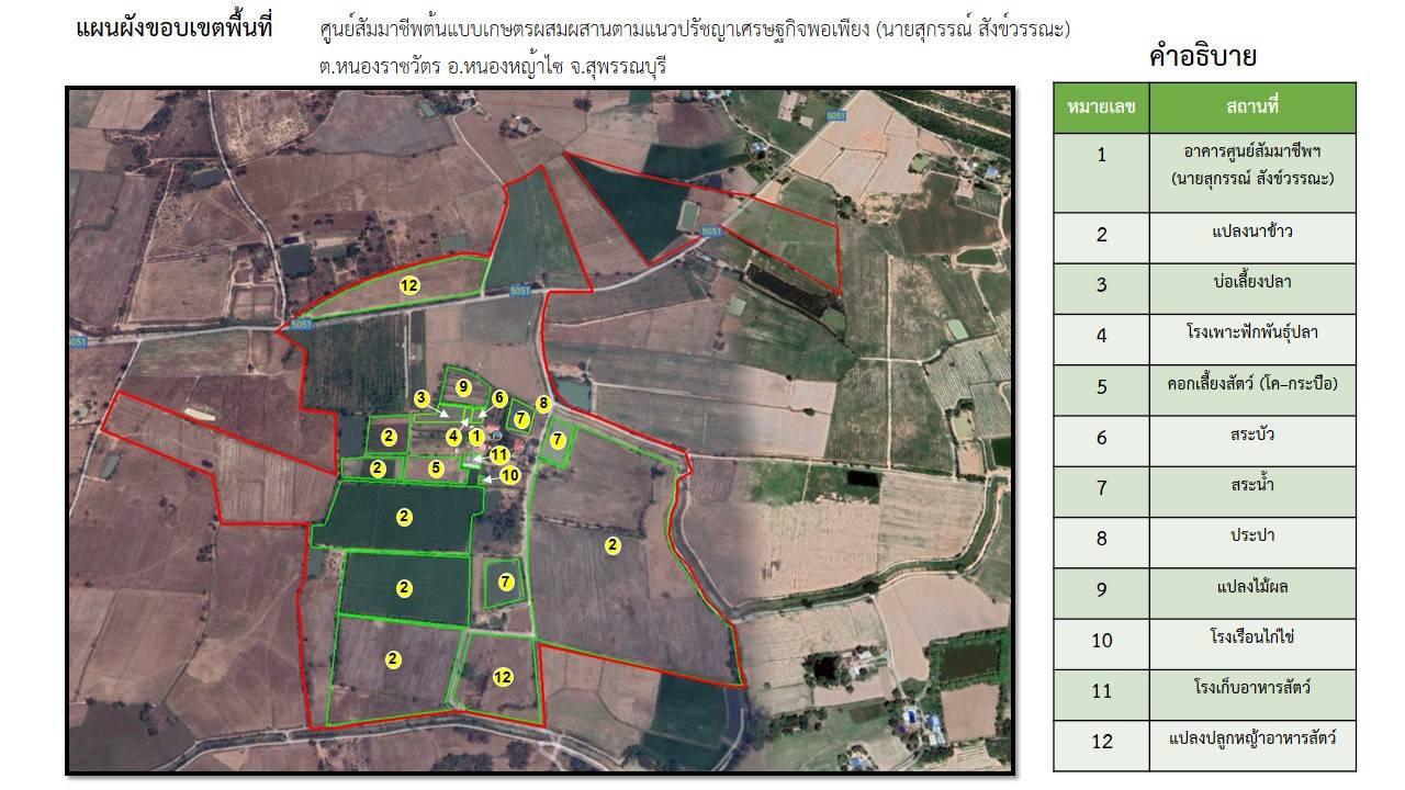 ภาพประกอบที่ 6