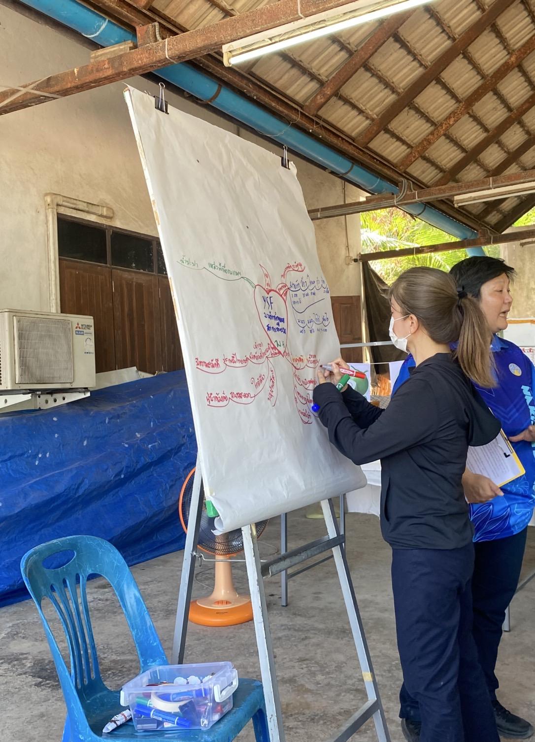 ภาพประกอบที่ 6