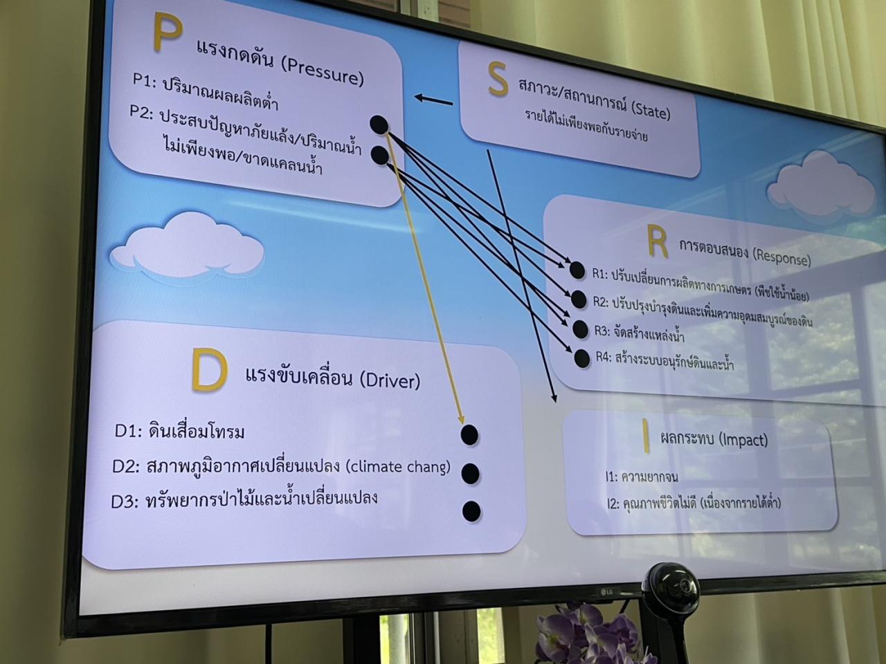 ภาพประกอบที่ 21